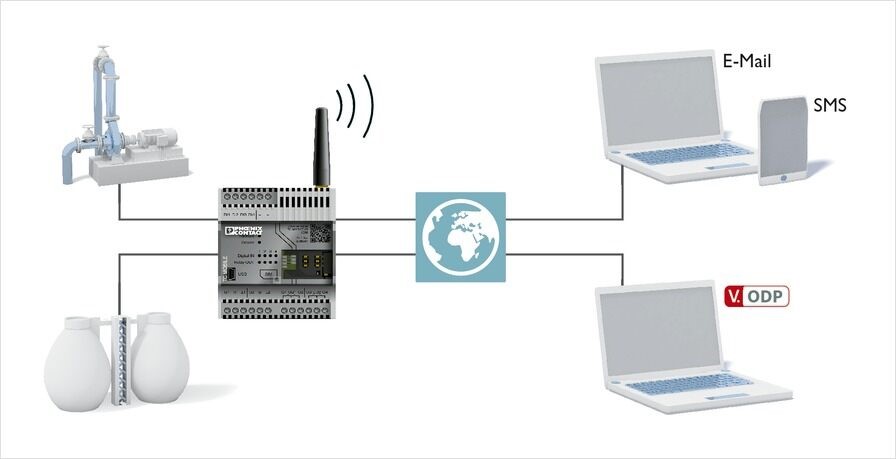 Remote monitoring