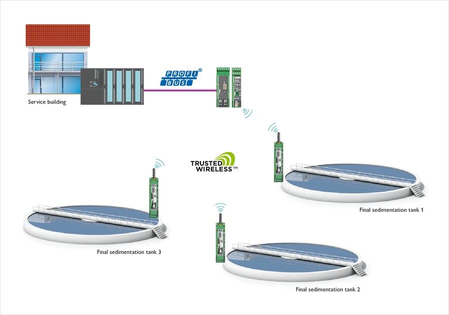 Variable Frequency Drives